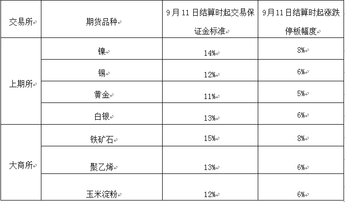 漲跌幅度.png 漲跌幅度.png