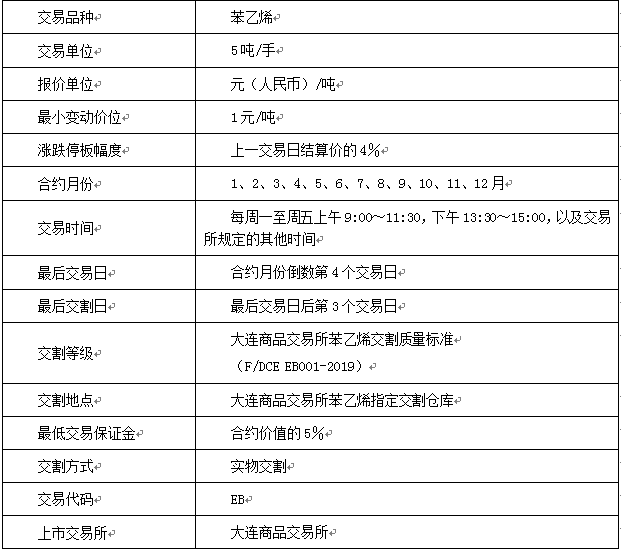 苯乙烯期貨合約.png 苯乙烯期貨合約.png