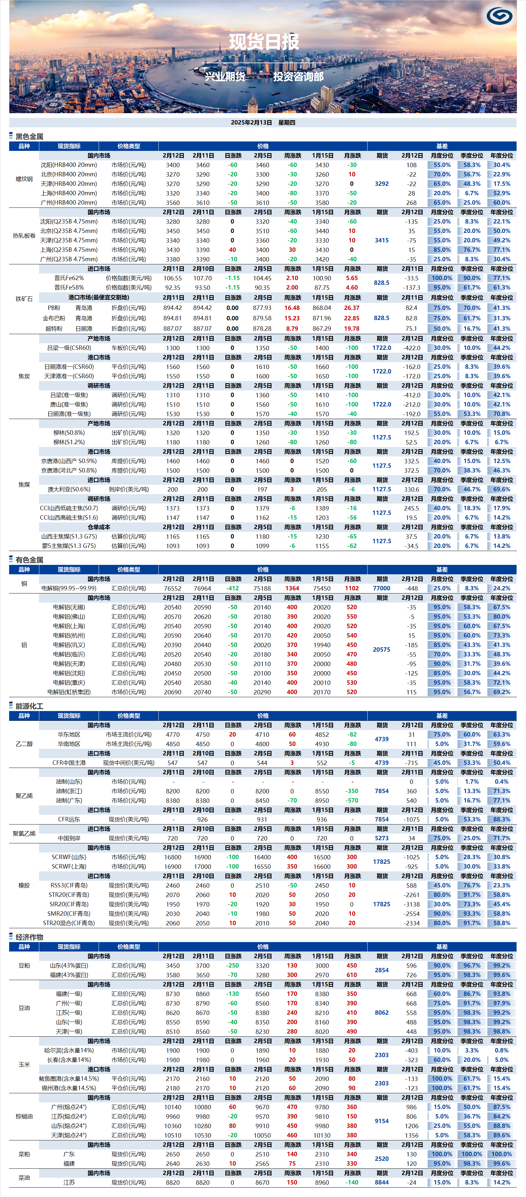 興業(yè)期貨現(xiàn)貨日報(bào)-2025.02.13.png